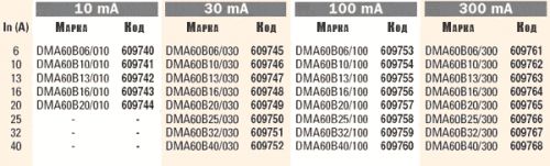 07-DM3