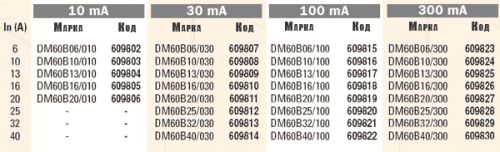 03-DM1