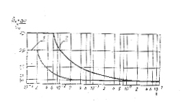 D14